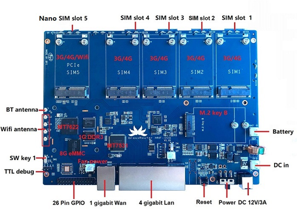 小草科技自主研发的5G融合通信网关，多路聚合传输高清视频